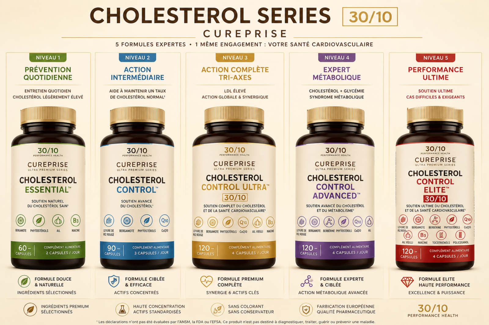 Cholesterol Series 30/10